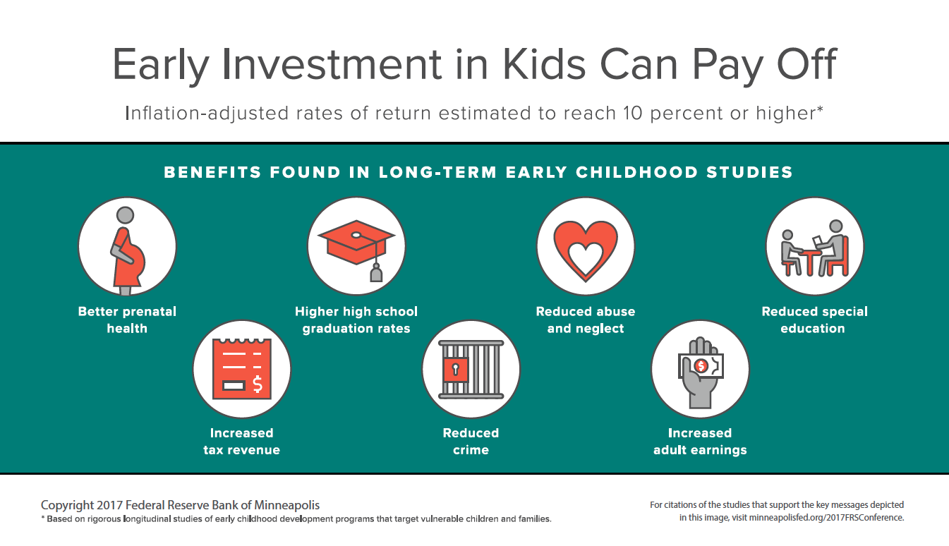 investing early benefits